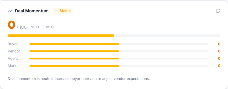 Deal Momentum Tracker — KeydIn screenshot
