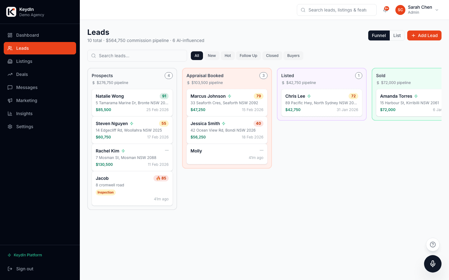 KeydIn real estate lead management pipeline dashboard